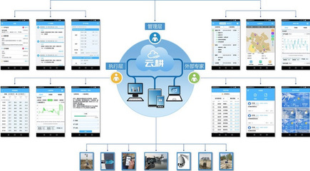 禾翼科技 以數據驅動農業革新，“云耕”與“慧豐收”助力現代農業升級