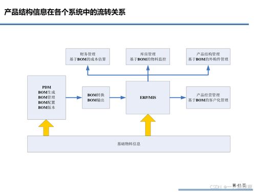 企業(yè)信息化it規(guī)劃方案