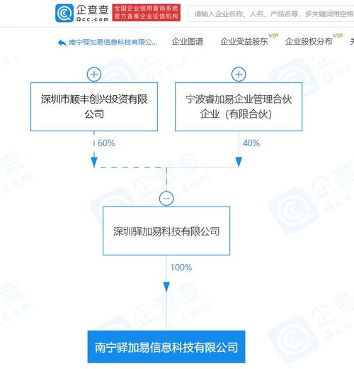 順豐關聯企業布局信息科技新賽道，供應鏈與信息管理服務成焦點