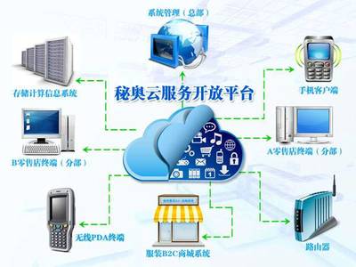 石材生產管理軟件 數字化升級，賦能石材工廠高效管理