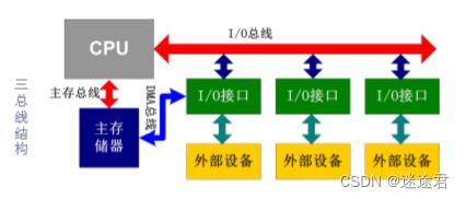 ARM體系結構 計算機組成、編程模型與系統服務