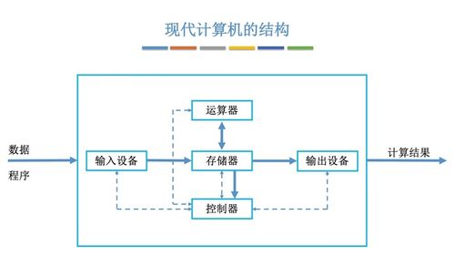 計算機組成原理與體系結(jié)構(gòu) 支撐現(xiàn)代計算服務(wù)的基石